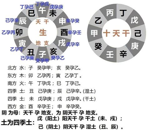 丙酉|干支纪年